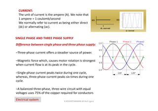 CURRENT:
The unit of current is the ampere (A). We note that
1 ampere = 1 coulomb/second
We normally refer to current as being either direct
(dc) or alternating (ac).
SINGLE PHASE AND THREE PHASE SUPPLY
Difference between single phase and three phase supply:
–Three-phase current offers a steadier source of power.
–Magnetic force which, causes motor rotation is strongest
when current flow is at its peak in the cycle.
–Single-phase current peaks twice during one cycle,
whereas, three-phase current peaks six times during one
cycle.
–A balanced three-phase, three-wire circuit with equal
voltages uses 75% of the copper required for conductors
Electrical system K.KEDHEESWARAN M.Arch (gen)
 