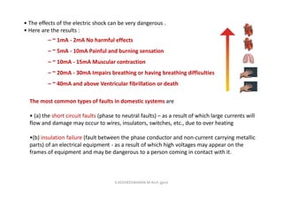 • The effects of the electric shock can be very dangerous .
• Here are the results :
– ~ 1mA - 2mA No harmful effects
– ~ 5mA - 10mA Painful and burning sensation
– ~ 10mA - 15mA Muscular contraction
– ~ 20mA - 30mA Impairs breathing or having breathing difficulties
– ~ 40mA and above Ventricular fibrillation or death
The most common types of faults in domestic systems are
• (a) the short circuit faults (phase to neutral faults) – as a result of which large currents will
flow and damage may occur to wires, insulators, switches, etc., due to over heating
•(b) insulation failure (fault between the phase conductor and non-current carrying metallic
parts) of an electrical equipment - as a result of which high voltages may appear on the
frames of equipment and may be dangerous to a person coming in contact with it.
K.KEDHEESWARAN M.Arch (gen)
 