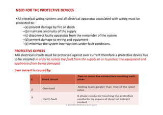 NEED FOR THE PROTECTIVE DEVICES
•All electrical wiring systems and all electrical apparatus associated with wiring must be
protected to:
–(a) prevent damage by fire or shock
–(b) maintain continuity of the supply
–(c) disconnect faulty apparatus from the remainder of the system
–(d) prevent damage to wiring and equipment
–(e) minimize the system interruptions under fault conditions.
PROTECTIVE DEVICES
•All electrical circuits must be protected against over current therefore a protective device has
to be installed in order to isolate the fault from the supply so as to protect the equipment and
appliances from being damaged
over current is caused by
K.KEDHEESWARAN M.Arch (gen)
 