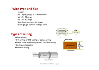 Wire Type and Size
•copper
•No 14 (14 gauge) = 15 amp circuits
•No 12 = 20 amps
•No 10 = 30 amps
•Aluminum use one size larger
•lower gauge number = larger wire
Types of wiring
•Cleat wiring
•CTS wiring or TRS wiring or batten wiring
•Metal sheathed wiring or lead sheathed wiring
•Casing and capping
•Conduit wiring
K.KEDHEESWARAN M.Arch (gen)
 