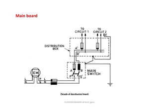 Main board
K.KEDHEESWARAN M.Arch (gen)
 