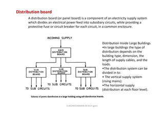 Distribution board
A distribution board (or panel board) is a component of an electricity supply system
which divides an electrical power feed into subsidiary circuits, while providing a
protective fuse or circuit breaker for each circuit, in a common enclosure.
Distribution Inside Large Buildings
•In large buildings the type of
distribution depends on the
building type, dimension, the
length of supply cables, and the
loads.
•The distribution system can be
divided in to:
• The vertical supply system
(rising mains).
•The horizontal supply
(distribution at each floor level).
K.KEDHEESWARAN M.Arch (gen)
 