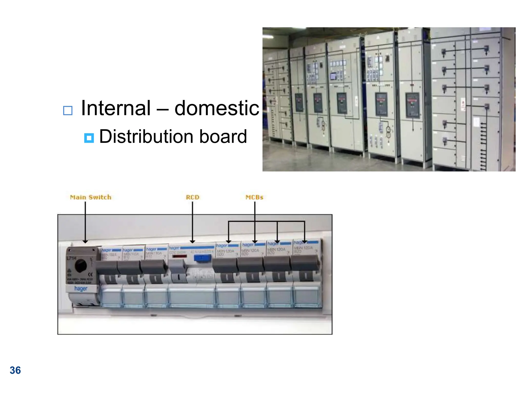36
 Internal – domestic
 Distribution board
 