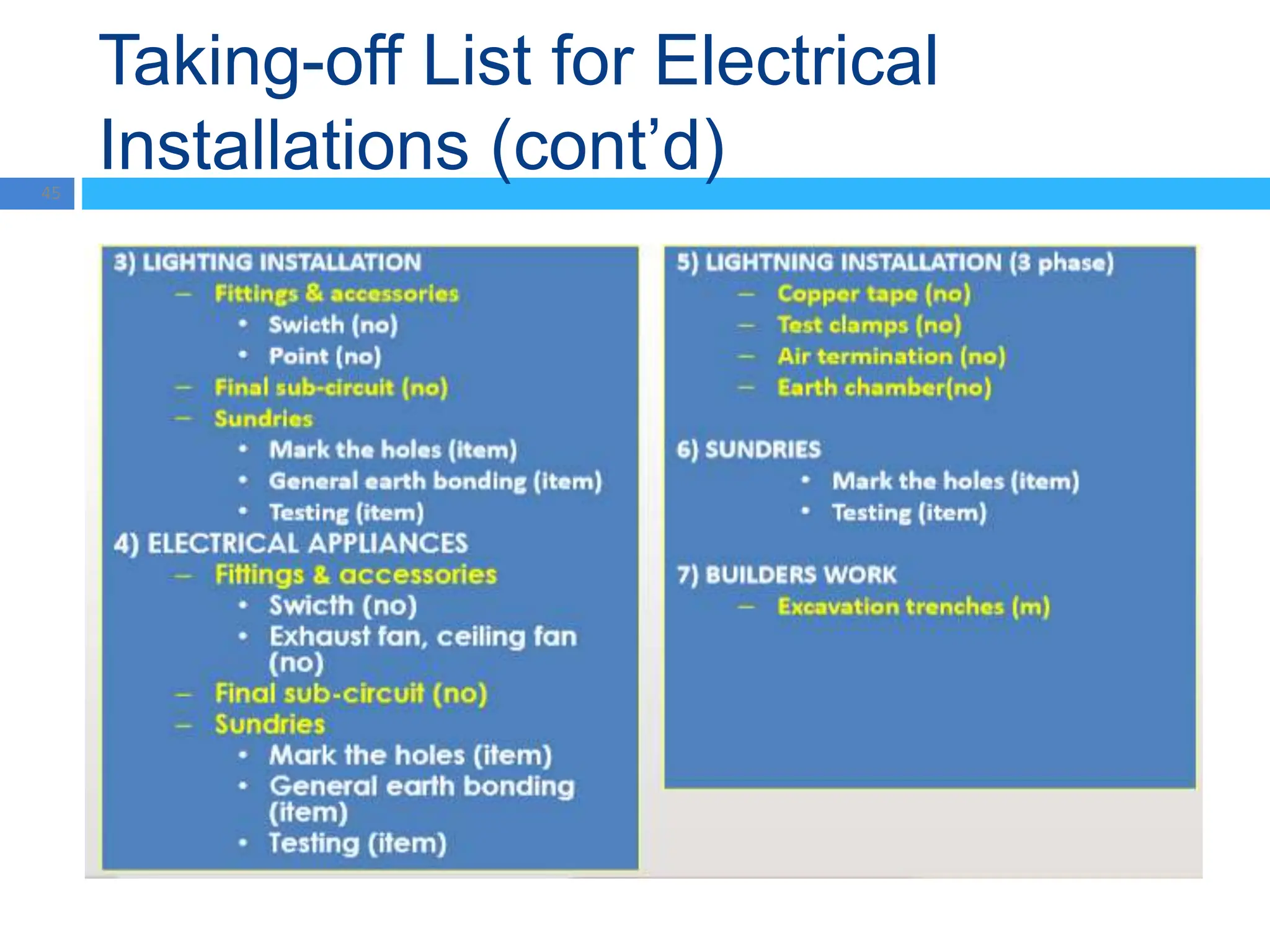 Taking-off List for Electrical
Installations (cont’d)
45
 
