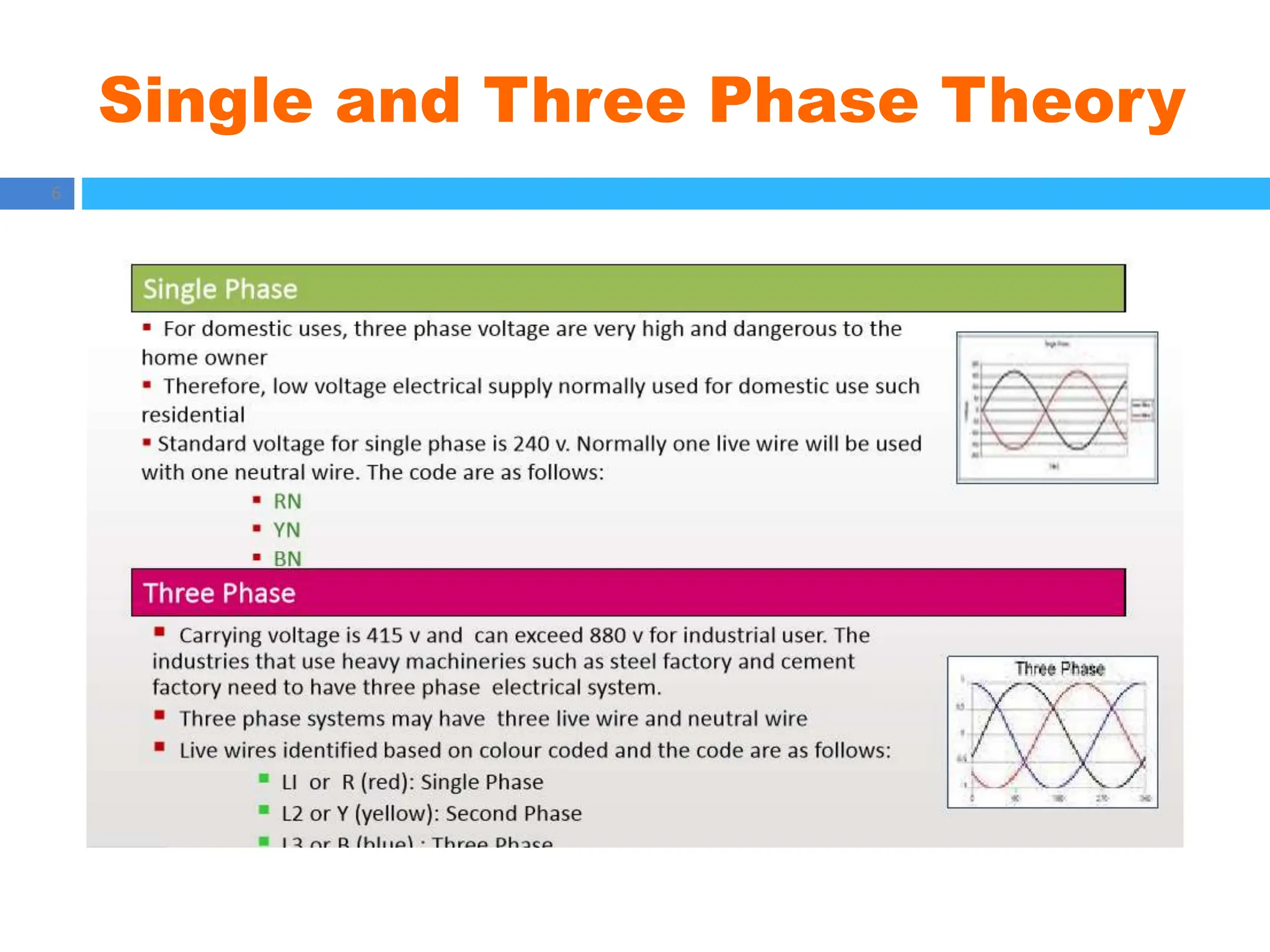 Single and Three Phase Theory
6
 