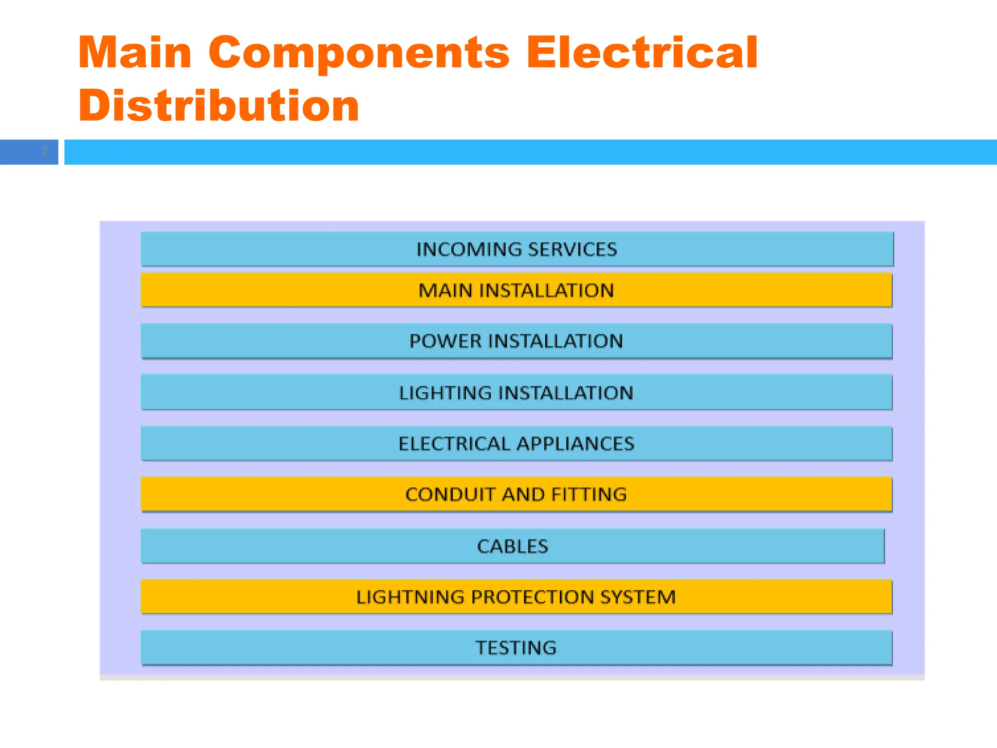 Main Components Electrical
Distribution
7
 