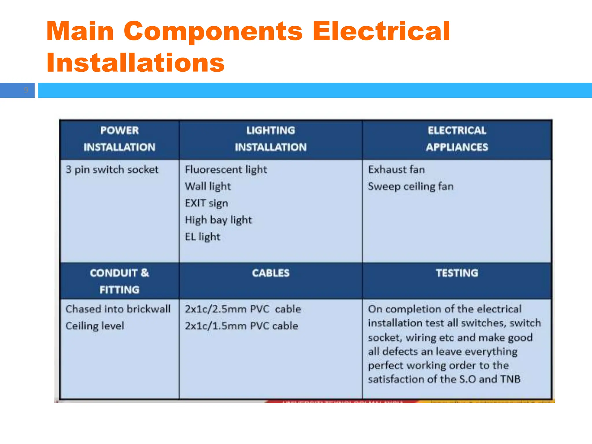 Main Components Electrical
Installations
9
 