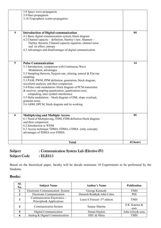3.8 Space wave propagation.
3.9 Duct propagation
3.10 Troposphere scatter propagation
4 Introduction of Digital communication
4.1 Basic digital communication system, block diagram
4.2 Channel capacity – definition, Hartley’s law, Shannon –
Hartley theorem, Channel capacity equation, channel noise
and its effect, entropy
4.3 Advantages and disadvantages of digital communication
04
5 Pulse Communication
5.1 Introduction, comparison with Continuous Wave
Modulation, advantages
5.2 Sampling theorem, Nyquist rate, aliasing, natural & Flat top
sampling.
5.3 PAM, PWM, PPM definition, generation, block diagram,
waveform analysis, and their comparison.
5.4 Pulse code modulation- block diagram of PCM transmitter
& receiver, sampling quantization, quantization error,
compading, inter symbol interference
5.5 Delta modulation – block diagram of DM, slope overload,
granular noise.
5.6 ADM, DPCM, block diagram and its working.
14
6 Multiplexing and Multiple Access
6.1 Need of Multiplexing, TDM, FDM definition block diagram
and their comparison.
6.2 Introduction to WDM.
6.3 Access technique TDMA, FDMA, CDMA (only concept),
advantages of TDMA over FDMA.
05
Total 42 hours
Subject : Communication System Lab (Elective-IV)
Subject Code : ELE615
Based on the theoretical paper, faculty will be decide minimum 10 Experiments to be performed by the
Students.
Books:
SI.
No.
Subject Name Author’s Name Publication
1 Electronic Communication System George Kennedy TMH
2 Electronic Communication Dennish Roddy& John Colen PHI
3
Communication Electronics -
Principles& Applications
Louis E Frenzel -3rd
edition TMH
4 Communication System Sanjay Sharma
S.K. Kateria &
sons
5 Digital Communication Siman Haykin John wiley& sons
6 Analog & Digital Communication HSU & Mitra TMH
 