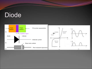 Diode
 