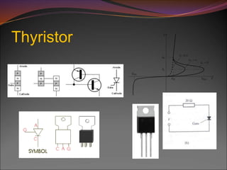 Thyristor
 