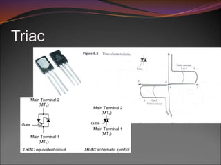 Triac
 