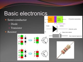 Basic electronics
 Semi-conductor
 Diode
 Transistor
 Resistor
 