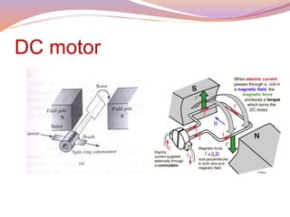 DC motor
 