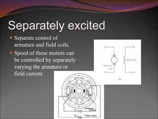 Separately excited
 Separate control of
armature and field coils.
 Speed of these motors can
be controlled by separately
varying the armature or
field current.
 
