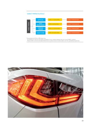  29
OPTICAL
HEAT
RESISTANCE
SPECIAL
GRADE
HIGH FLOW
SABIC
®
PMMA
MFR: 1.7 G/10 MIN
MFR: 2 G/10 MIN
MFR: 2.3 G/10 MIN
MFR: 14 G/10 MIN
SABIC®
PMMA17OP
SABIC®
PMMA20HR
SABIC®
PMMA23SP
SABIC®
PMMA140HF
SABIC®
PMMA Portfolio*
*
Key global portfolio offerings only.
For details on the full portfolio available in your region please ask your local SABIC contact.
Please refer to technical data sheet and UL yellow card on www.sabic.com for updated properties.
 