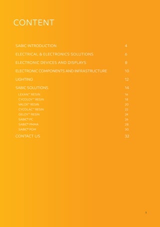  3
SABIC INTRODUCTION 4
ELECTRICAL & ELECTRONICS SOLUTIONS 6
ELECTRONIC DEVICES AND DISPLAYS 8
ELECTRONIC COMPONENTS AND INFRASTRUCTURE 10
LIGHTING 12
SABIC SOLUTIONS 14
LEXAN™
RESIN 16
CYCOLOY™
RESIN 18
VALOX™
RESIN 20
CYCOLAC™
RESIN 22
GELOY™
RESIN 24
SABIC®
PC 26
SABIC®
PMMA 28
SABIC®
POM 30
CONTACT US 32
CONTENT
 