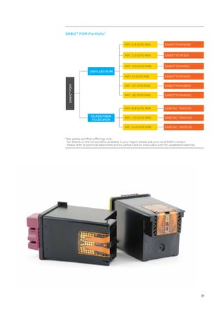  31
UNFILLED POM
GLASS FIBER
FILLED POM
SABIC
®
POM
MFI: 2.8 G/10 MIN
MFI: 3.0 G/10 MIN
MFI : 9.0 G/10 MIN
MFI : 27 G/10 MIN
MFI : 7.0 G/10 MIN
MFI : 45 G/10 MIN
MFI : 6.4 G/10 MIN
MFI: 14 G/10 MIN
MFI: 8.4 G/10 MIN
SABIC®
POM30RE
SABIC®
POM30S
SABIC®
POM90S
SABIC®
POM280S
SABITAL™
90GV20
SABIC®
POM460S
SABITAL™
90GV30
SABIC®
POM140S
SABITAL™
90GV10
SABIC®
POM Portfolio*
*
Key global portfolio offerings only.
For details on the full portfolio available in your region please ask your local SABIC contact.
Please refer to technical data sheet and UL yellow card on www.sabic.com for updated properties.
 