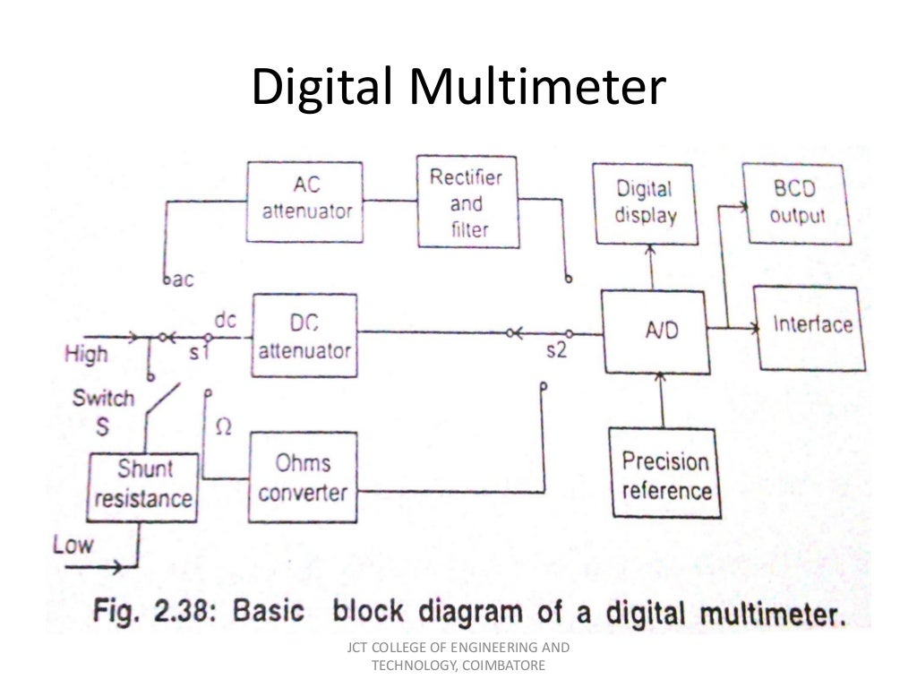 Measurements and Instrumentation Electrical and electronics instrum…