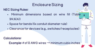 Nec Width Examples Electrical-Boxes-Conduit-Bodies-Enclusures.pdf