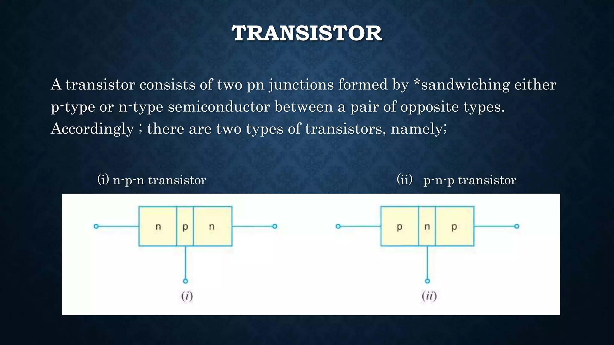 Basics of Transistor,Faithful Amplification,Transistor Biasing