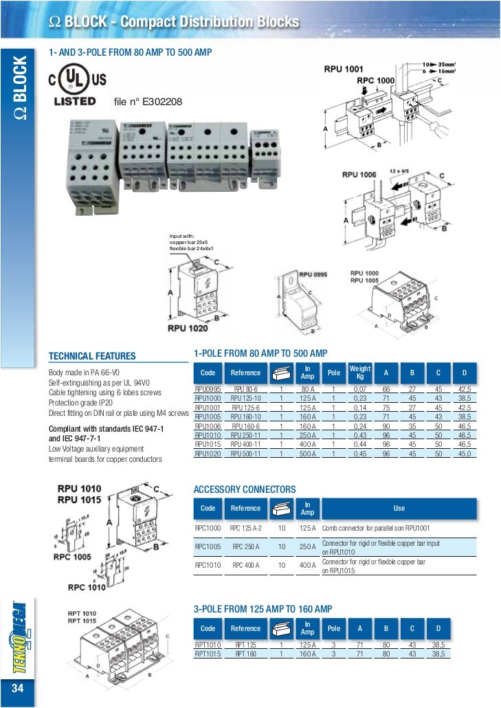 Electrical distributionblocks