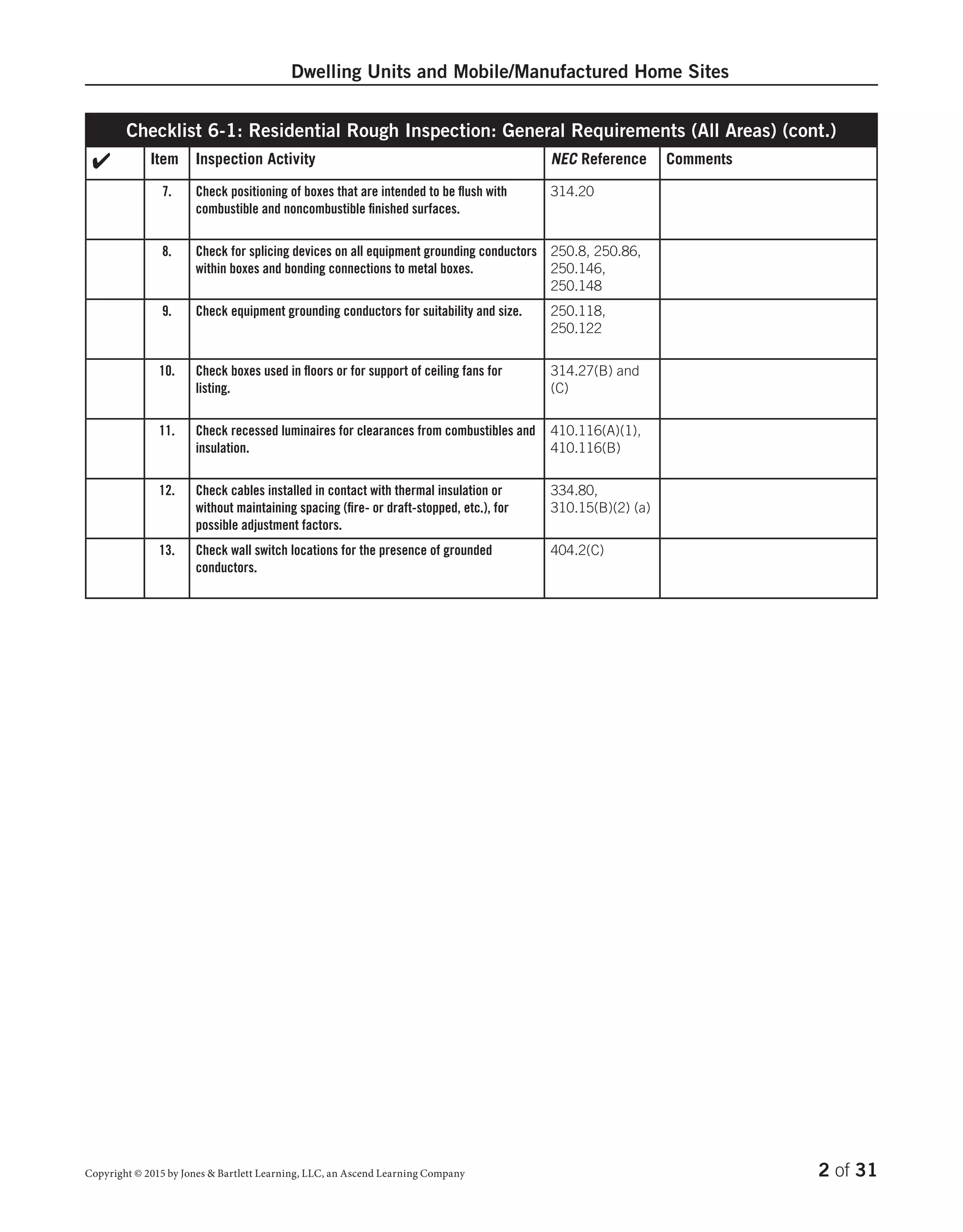 Electrical Inspection Schedule.pdf Electrical inspection-checklists | PDF