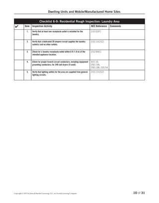 Electrical inspection-checklists | PDF