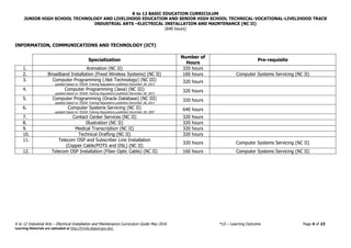 K to 12 BASIC EDUCATION CURRICULUM
JUNIOR HIGH SCHOOL TECHNOLOGY AND LIVELIHOOD EDUCATION AND SENIOR HIGH SCHOOL TECHNICAL-VOCATIONAL-LIVELIHOOD TRACK
INDUSTRIAL ARTS –ELECTRICAL INSTALLATION AND MAINTENANCE (NC II)
(640 hours)
K to 12 Industrial Arts – Electrical Installation and Maintenance Curriculum Guide May 2016 *LO – Learning Outcome Page 4 of 23
Learning Materials are uploaded at http://lrmds.deped.gov.ph/.
INFORMATION, COMMUNICATIONS AND TECHNOLOGY (ICT)
Specialization
Number of
Hours
Pre-requisite
1. Animation (NC II) 320 hours
2. Broadband Installation (Fixed Wireless Systems) (NC II) 160 hours Computer Systems Servicing (NC II)
3. Computer Programming (.Net Technology) (NC III)
updated based on TESDA Training Regulations published December 28, 2013
320 hours
4. Computer Programming (Java) (NC III)
updated based on TESDA Training Regulations published December 28, 2013
320 hours
5. Computer Programming (Oracle Database) (NC III)
updated based on TESDA Training Regulations published December 28, 2013
320 hours
6. Computer Systems Servicing (NC II)
updated based on TESDA Training Regulations published December 28, 2007
640 hours
7. Contact Center Services (NC II) 320 hours
8. Illustration (NC II) 320 hours
9. Medical Transcription (NC II) 320 hours
10. Technical Drafting (NC II) 320 hours
11. Telecom OSP and Subscriber Line Installation
(Copper Cable/POTS and DSL) (NC II)
320 hours Computer Systems Servicing (NC II)
12. Telecom OSP Installation (Fiber Optic Cable) (NC II) 160 hours Computer Systems Servicing (NC II)
 