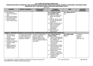 K to 12 BASIC EDUCATION CURRICULUM
JUNIOR HIGH SCHOOL TECHNOLOGY AND LIVELIHOOD EDUCATION AND SENIOR HIGH SCHOOL TECHNICAL-VOCATIONAL-LIVELIHOOD TRACK
INDUSTRIAL ARTS –ELECTRICAL INSTALLATION AND MAINTENANCE (NC II)
(640 hours)
K to 12 Industrial Arts – Electrical Installation and Maintenance Curriculum Guide May 2016 *LO – Learning Outcome Page 14 of 23
Learning Materials are uploaded at http://lrmds.deped.gov.ph/.
CONTENT CONTENT STANDARD PERFORMANCE
STANDARD
LEARNING
COMPETENCIES
CODE LEARNING
MATERIALS
5. Specification of
electric and hydraulic
tools
6. Electric and hydraulic
tools safety practices
7. Electrical symbols
used in electrical plan
LO 2. Maintain electric
and hydraulic tools
2.1 Check the conditions of
electric and hydraulic
tools
2.2 Lubricate electric tools in
line with manufacturer’s
specification
2.3 Replace auxiliary part of
electric and hydraulic
tools according to
manufacturer’s
specifications
2.4 Store electric and
hydraulic tools
TLE_IAEI9-12ET-If-
j-2
LESSON 2: PERFORM ROUGHING-IN ACTIVITIES FOR COMMUNICATION AND DISTRIBUTION SYSTEM (RC)
1. PEC provisions on
electrical metallic
conduits
2. Bending electrical
metallic conduit
3. Procedure in installing
electrical metallic
conduit
4. Safety procedure in
installing electrical
metallic conduits
The learner demonstrates
an understanding of the
principles in performing
roughing-in activities.
The learner independently
performs roughing-in
activities based on the
Philippine Electrical Code
(PEC) and National Electrical
Code (NEC).
LO 1. Install electrical
metallic tubing
1.1 Prepare tools/equipment
and materials needed for
the installation of
electrical metallic tubing
in line with job
requirements
1.2 Install electrical metallic
tubing according to the
job requirements
following PEC and NEC
1.3 Observe safety
procedure in installing
electrical metallic tubing
1.4 According to OHS
guidelines and
procedures
TLE_IAEI9-12RC-
IIa-j-1
1. CBLM IV
Electricity.
Module II.
2008. pp. 3-46.
 
