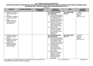 K to 12 BASIC EDUCATION CURRICULUM
JUNIOR HIGH SCHOOL TECHNOLOGY AND LIVELIHOOD EDUCATION AND SENIOR HIGH SCHOOL TECHNICAL-VOCATIONAL-LIVELIHOOD TRACK
INDUSTRIAL ARTS –ELECTRICAL INSTALLATION AND MAINTENANCE (NC II)
(640 hours)
K to 12 Industrial Arts – Electrical Installation and Maintenance Curriculum Guide May 2016 *LO – Learning Outcome Page 15 of 23
Learning Materials are uploaded at http://lrmds.deped.gov.ph/.
CONTENT CONTENT STANDARD PERFORMANCE
STANDARD
LEARNING
COMPETENCIES
CODE LEARNING
MATERIALS
5. PEC/NEC provisions on
wire ways and cable
trays
6. Procedure in installing
wire ways and cable
trays
7. Safety procedure in
installing wire ways
and cable trays
LO 2. Install wireways
and cable trays
2.1 Prepare tools/equipment
and materials needed for
the installation of wire
ways and cable trays in
line withjob requirements
2.2 Install wire ways and
cable trays according to
the job requirements
following PEC and NEC
2.3 Observe safety
procedure in installing
wire ways and cable
trays according to OHS
guidelines and
procedures
TLE_IAEI9-12RC-
IIIa-j-2
1. CBLM IV
Electricity
Module I
2008. pp. 11-19.
8. PEC/NEC provisions on
telephone terminal
cabinet
9. Procedure in installing
telephone terminal
cabinet trays
10. Safety procedure in
installing telephone
terminal cabinet
LO 3. Install telephone
terminal cabinet
3.1 Prepare tools/equipment
and materials needed for
the installation of tele-
phone terminal cabinet in
line withjob requirement.
3.2 Install telephone
terminal cabinet
according to the job
requirements following
PEC and NEC
3.3 Observe safety
procedure in installing
telephone terminal
cabinet according to
OHS guidelines and
procedures.
TLE_IAEI9-12RC-
IVa-e-3
1. CBLM IV
Electricity
Module I
2008. pp. 3-10.
 