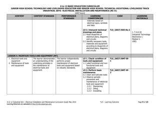 K to 12 BASIC EDUCATION CURRICULUM
JUNIOR HIGH SCHOOL TECHNOLOGY AND LIVELIHOOD EDUCATION AND SENIOR HIGH SCHOOL TECHNICAL-VOCATIONAL-LIVELIHOOD TRACK
INDUSTRIAL ARTS –ELECTRICAL INSTALLATION AND MAINTENANCE (NC II)
(640 hours)
K to 12 Industrial Arts – Electrical Installation and Maintenance Curriculum Guide May 2016 *LO – Learning Outcome Page 9 of 23
Learning Materials are uploaded at http://lrmds.deped.gov.ph/.
CONTENT CONTENT STANDARD PERFORMANCE
STANDARD
LEARNING
COMPETENCIES
CODE LEARNING
MATERIALS
materials based on
electrical signs, symbols
and data
LO 2. Interpret technical
drawings and plans
2.1 Read blueprints of
electrical plans, diagrams
and circuits
2.2 Identify necessary tools,
materials and equipment
according to blueprints of
electrical plans, diagrams
and circuits
TLE_IAEI7/8ID-0e-2
1. T.H.E III
Industrial Technology
Electronics I.
Module V.
1993.
LESSON 4: MAINTAIN TOOLS AND EQUIPMENT (MT)
1. Electrical tools and
equipment
2. Maintenance of tools
and equipment
The learner demonstrates
an understanding of the
underlying principles in
the maintenance of
electrical tools and
equipment.
The learner independently
performs proper
maintenance of electrical
tools and equipment based
on industry standards.
LO 1. Check condition of
tools and equipment
1.1 Label functional and non-
functional tools and
equipment
TLE_IAEI7/8MT-0f-
1
LO 2. Perform basic
maintenance
2.1 Clean and lubricate tools
2.2 Observe periodic
preventive and
maintenance of electrical
tools and equipment
2.2.1 Sharpening
2.2.2 Oiling
2.2.3 Insulating
TLE_IAEI7/8MT-0f-
2
 