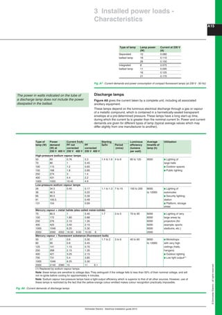 Electrical installation guide 2013 | PDF