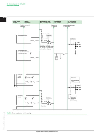 Electrical installation guide 2013 | PDF