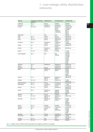 Electrical installation guide 2013 | PDF