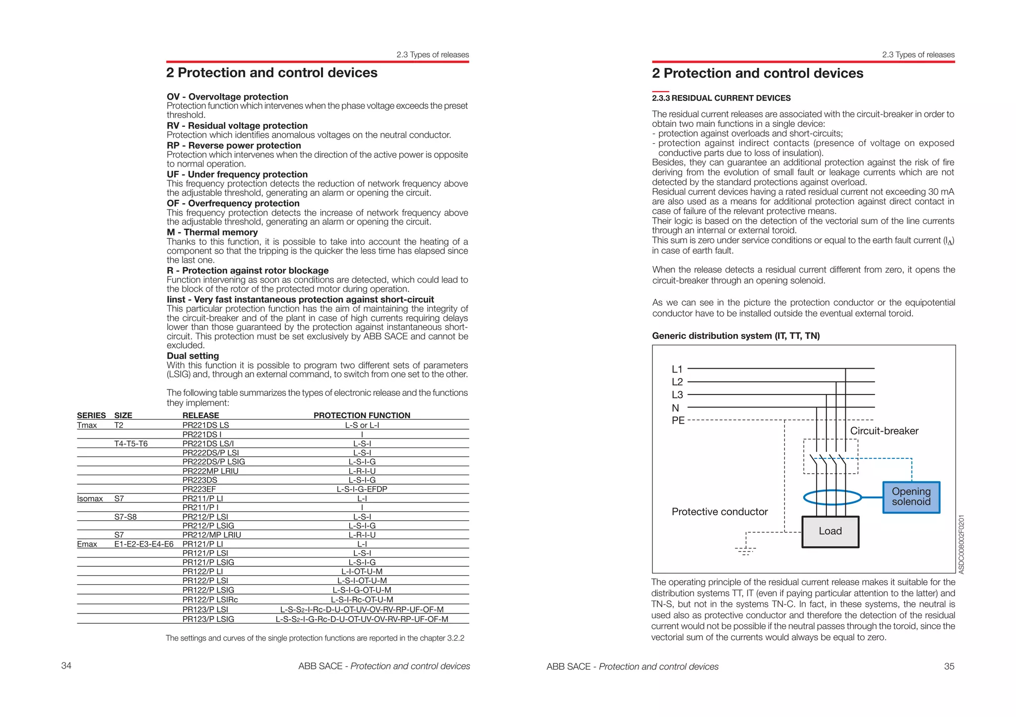 Electrical installation handbook part-1 | PDF