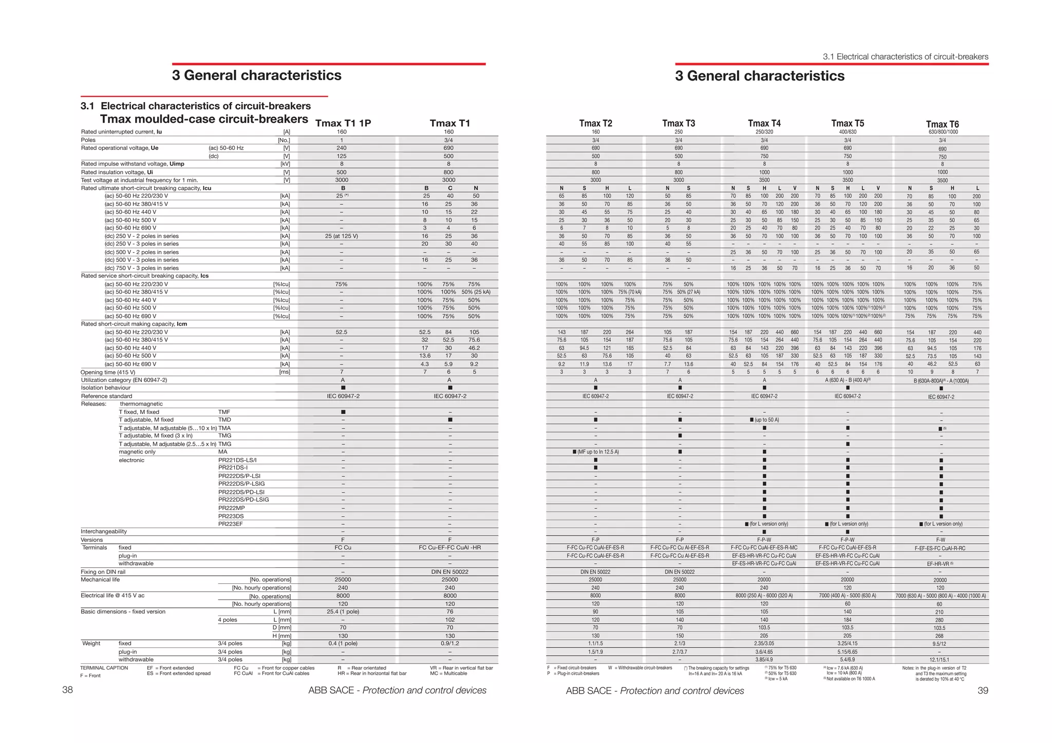 Installation Reference Table Electrical installation handbook part-1 | PDF