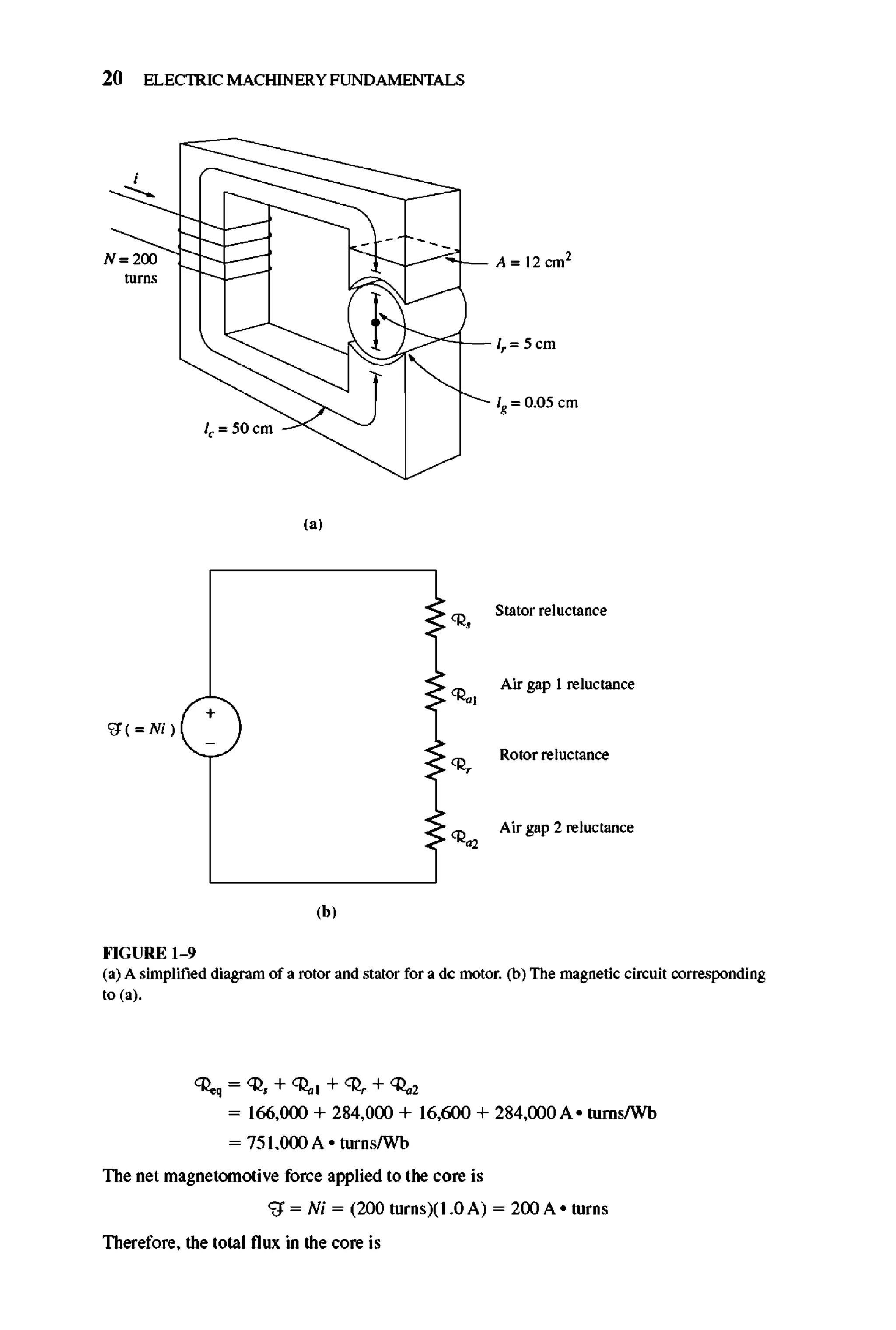 Electrical-Machinery-Fundamentals.pdf