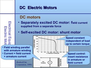 10
DC Electric MotorsDC Electric Motors
• Separately excited DC motor: field current
supplied from a separate force
• Self-excited DC motor: shunt motor
ElectricalEquipment/
ElectricMotors
• Field winding parallel
with armature winding
• Current = field current
+ armature current
Speed constant
independent of load
up to certain torque
Speed control:
insert resistance
in armature or
field current
DC motors
(Rodwell Int.
Corporation, 1999)
 