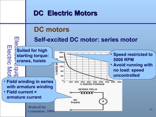 11
DC Electric MotorsDC Electric Motors
Self-excited DC motor: series motor
ElectricalEquipment/
ElectricMotors
DC motors
(Rodwell Int.
Corporation, 1999)
• Field winding in series
with armature winding
• Field current =
armature current
• Speed restricted to
5000 RPM
• Avoid running with
no load: speed
uncontrolled
Suited for high
starting torque:
cranes, hoists
 
