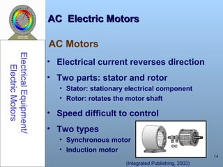 14
AC Electric MotorsAC Electric Motors
• Electrical current reverses direction
• Two parts: stator and rotor
• Stator: stationary electrical component
• Rotor: rotates the motor shaft
• Speed difficult to control
• Two types
• Synchronous motor
• Induction motor
AC Motors
ElectricalEquipment/
ElectricMotors
(Integrated Publishing, 2003)
 