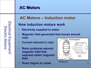 17
AC MotorsAC MotorsElectricalEquipment/
ElectricMotors
AC Motors – Induction motor
How induction motors work
• Electricity supplied to stator
• Magnetic field generated that moves around
rotor
• Current induced in rotor
Electromagnetics
Stator
Rotor
• Rotor produces second
magnetic field that
opposes stator magnetic
field
• Rotor begins to rotate
(Reliance)
 