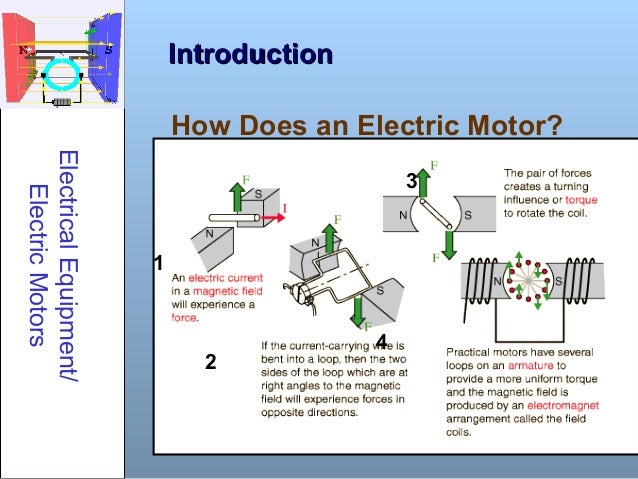 How Does An Electric Motor Work >> Electrical Motors How Does An Electric Motor Work >> Electrical Motors