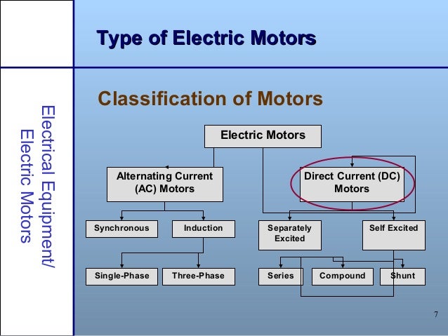 TYPES OF ELECTRIC MOTORS EBOOK DOWNLOAD TYPES OF ELECTRIC MOTORS EBOOK DOWNLOAD