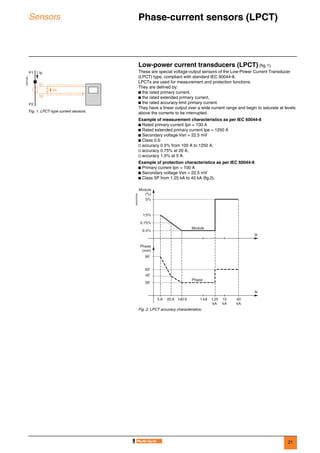 21
Sensors Phase-current sensors (LPCT) 0
Low-power current transducers (LPCT) (fig.1)
These are special voltage-output sensors of the Low-Power Current Transducer
(LPCT) type, compliant with standard IEC 60044-8.
LPCTs are used for measurement and protection functions.
They are defined by:
b the rated primary current,
b the rated extended primary current,
b the rated accuracy-limit primary current.
They have a linear output over a wide current range and begin to saturate at levels
above the currents to be interrupted.
Example of measurement characteristics as per IEC 60044-8
b Rated primary current Ipn = 100 A
b Rated extended primary current Ipe = 1250 A
b Secondary voltage Vsn = 22.5 mV
b Class 0.5:
v accuracy 0.5% from 100 A to 1250 A,
v accuracy 0.75% at 20 A,
v accuracy 1.5% at 5 A.
Example of protection characteristics as per IEC 60044-8
b Primary current Ipn = 100 A
b Secondary voltage Vsn = 22.5 mV
b Class 5P from 1.25 kA to 40 kA (fig.2).
DE57336
Fig. 1. LPCT-type current sensors.
S1
S2
Vs
IpP1
P2
DE55337EN
Fig. 2. LPCT accuracy characteristics.
5%
1.5%
0.75%
0.5%
Ip
Module
(%)
Module
5 A
Ip
Phase
(min)
Phase
20 A 100 A 1 kA 1.25
kA
40
kA
10
kA
90'
45'
30'
60'
 