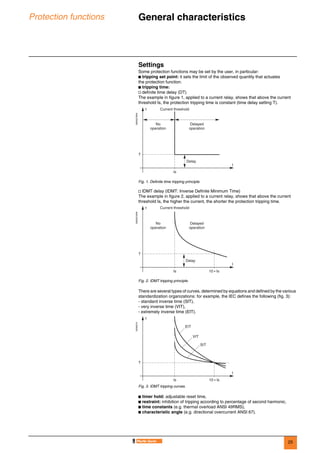 25
Protection functions General characteristics 0
Settings
Some protection functions may be set by the user, in particular:
b tripping set point: it sets the limit of the observed quantity that actuates
the protection function.
b tripping time:
v definite time delay (DT)
The example in figure 1, applied to a current relay, shows that above the current
threshold Is, the protection tripping time is constant (time delay setting T).
v IDMT delay (IDMT: Inverse Definite Minimum Time)
The example in figure 2, applied to a current relay, shows that above the current
threshold Is, the higher the current, the shorter the protection tripping time.
There are several types of curves, determined by equations and defined by the various
standardization organizations: for example, the IEC defines the following (fig. 3):
- standard inverse time (SIT),
- very inverse time (VIT),
- extremely inverse time (EIT).
b timer hold: adjustable reset time,
b restraint: inhibition of tripping according to percentage of second harmonic,
b time constants (e.g. thermal overload ANSI 49RMS),
b characteristic angle (e.g. directional overcurrent ANSI 67).
DE55273EN
Fig. 1. Definite time tripping principle.
Current thresholdt
I
T
Is
Delay
No
operation
Delayed
operation
DE55274EN
Fig. 2. IDMT tripping principle.
DE55275
Fig. 3. IDMT tripping curves.
Current thresholdt
I
T
Is 10 • Is
No
operation
Delayed
operation
Delay
t
EIT
VIT
SIT
I
T
Is 10 • Is
 