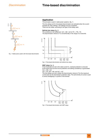 29
Discrimination Time-based discrimination 0
Application
This principle is used in radial power systems. (fig. 1)
The time delays set for time-based discrimination are activated when the current
exceeds the relay settings. The settings must be consistent.
There are two cases, according to the type of time delay used.
Definite time relays (fig. 2)
The conditions to be fulfilled are: IsA > IsB > IsC et TA > TB > TC.
The discrimination interval ∆T is conventionally in the range of 0.3 seconds.
IDMT relays (fig. 3)
If the thresholds are set to the rated current In, overload protection is ensured
at the same time as short-circuit protection and setting consistency is guaranteed.
InA > InB > InC
IsA = InA, lsB = InB, and IsC = InC
The time delays are set to obtain the discrimination interval ∆T for the maximum
current seen by the downstream protection relay. The same family of curves is used
to avoid overlapping in a portion of the domain.
DE57243
Fig. 1. Radial power system with time-based discrimination.
51 IsA, TA
A
51 IsB, TB
B
51 IsC, TC
C
DE55244EN
Fig. 2. Time-based discrimination with definite time relays.
DE55245
Fig. 3. Time-based discrimination with IDMT relays.
Ct
I
TA
TB
TC
B A
IsC IscC
max
IscB
max
IscA
max
IsB IsA
∆T
∆T
Ct
I
B A
IsC IscC
max
IscB
max
IscA
max
IsB IsA
∆T
∆T
 