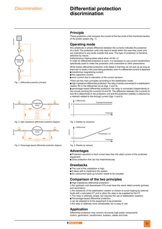 33
Discrimination Differential protection
discrimination 0
Principle
These protection units compare the current at the two ends of the monitored section
of the power system (fig. 1).
Operating mode
Any amplitude or phase difference between the currents indicates the presence
of a fault: The protection units only react to faults within the area they cover and
are insensitive to any faults outside that area. This type of protection is therefore
selective by nature.
Instantaneous tripping takes place when IA-IB ≠ 0
In order for differential protection to work, it is necessary to use current transformers
specifically sized to make the protection units insensitive to other phenomena.
What makes differential protection units stable is that they do not pick up as long as
there are no faults in the zone being protected, even if a differential current is detected:
b transformer magnetizing current,
b line capacitive current,
b error current due to saturation of the current sensors.
There are two main principles according to the stabilization mode:
b high impedance differential protection: the relay is series-connected to a stabilization
resistor Rs in the differential circuit (figs. 2 and 3),
b percentage-based differential protection: the relay is connected independently to
the circuits carrying the currents IA and IB. The difference between the currents IA
and IB is determined in the protection unit and the protection stability is obtained by
a restraint related to the through current (figs. 4 and 5).
Advantages
b Protection sensitive to fault current less than the rated current of the protected
equipment.
b Zone protection that can trip instantaneously.
Drawbacks
b The cost of the installation is high.
b It takes skill to implement the system.
b An overcurrent back-up function needs to be included.
Comparison of the two principles
b High impedance differential protection:
v the upstream and downstream CTs must have the same rated currents (primary
and secondary),
v the resistance of the stabilization resistor is chosen to avoid tripping by external
faults with a saturated CT and to allow the relay to be supplied by the CT,
v The relay is relatively simple, but requires the use of stabilization resistors.
b Percentage-based differential protection:
v can be adapted to fit the equipment to be protected,
v the relay is relatively more complicated, but is easy to use.
Application
Differential protection may concern all priority high power components:
motors, generators, transformers, busbars, cables and lines.
DE57253EN
Fig. 1. Differential protection principle.
87
IA
B
A
IB
Protected
zone
DE57254EN
DE55256EN
Fig. 2. High impedance differential protection diagram. Fig. 3. Stability by resistance.
DE57255EN
DE55257EN
Fig. 4. Percentage-based differential protection diagram. Fig. 5. Stability by restraint.
∆I
Rs
IA IB
Protected
zone
Constant threshold
I differential
I through
Is
IA IB
Protected
zone
∆I/I
Threshold % It
I differential
I through
Is
 