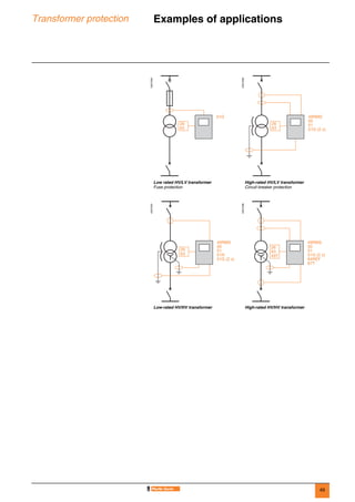 49
Transformer protection Examples of applications 0
DE57295
DE57296
Low rated HV/LV transformer
Fuse protection
High-rated HV/LV transformer
Circuit breaker protection
DE57297
DE57298
Low-rated HV/HV transformer High-rated HV/HV transformer
51G
26
63
49RMS
50
51
51G (2 x)
26
63
49RMS
50
51
51N
51G (2 x)
26
63
49RMS
50
51
51G (2 x)
64REF
87T
26
63
49T
 