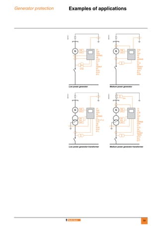 59
Generator protection Examples of applications 0
DE57311
DE57312
Low power generator Medium power generator
DE57313
DE572314
Low power generator-transformer Medium power generator-transformer
G
27
32P
32Q
49RMS
46
51G
51V
51
59
64REF
67
67N
81H
81L
Vrsd
38/
49T G
21B
27
32P
40
46
49RMS
51
51G
59
64REF
78PS
81H
81L
87M
38/
49T
G
27
32P
32Q
46
49RMS
51
51G (2 x)
51V
59
67
67N
81H
81L
38/
49T
26
63
49T
G
12
14
21B
27
32P
40
46
49RMS
50N
51
51G
59
64G
64REF
78PS
81H
81L
87T
38/
49T
Vnt
26
63
49T
 