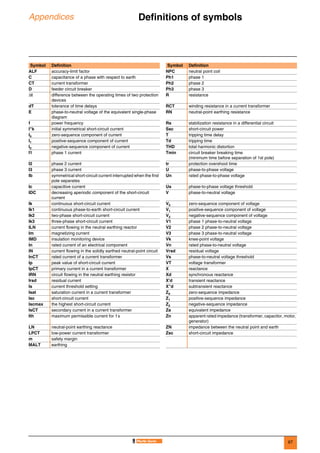67
Appendices Definitions of symbols 0
Symbol Definition Symbol Definition
ALF accuracy-limit factor NPC neutral point coil
C capacitance of a phase with respect to earth Ph1 phase 1
CT current transformer Ph2 phase 2
D feeder circuit breaker Ph3 phase 3
∆t difference between the operating times of two protection
devices
R resistance
dT tolerance of time delays RCT winding resistance in a current transformer
E phase-to-neutral voltage of the equivalent single-phase
diagram
RN neutral-point earthing resistance
f power frequency Rs stabilization resistance in a differential circuit
I"k initial symmetrical short-circuit current Ssc short-circuit power
I0 zero-sequence component of current T tripping time delay
I1 positive-sequence component of current Td tripping time
I2 negative-sequence component of current THD total harmonic distortion
I1 phase 1 current Tmin circuit breaker breaking time
(minimum time before separation of 1st pole)
I2 phase 2 current tr protection overshoot time
I3 phase 3 current U phase-to-phase voltage
Ib symmetrical short-circuit current interrupted when the first
pole separates
Un rated phase-to-phase voltage
Ic capacitive current Us phase-to-phase voltage threshold
IDC decreasing aperiodic component of the short-circuit
current
V phase-to-neutral voltage
Ik continuous short-circuit current V0 zero-sequence component of voltage
Ik1 continuous phase-to-earth short-circuit current V1 positive-sequence component of voltage
Ik2 two-phase short-circuit current V2 negative-sequence component of voltage
Ik3 three-phase short-circuit current V1 phase 1 phase-to-neutral voltage
ILN current flowing in the neutral earthing reactor V2 phase 2 phase-to-neutral voltage
Im magnetizing current V3 phase 3 phase-to-neutral voltage
IMD insulation monitoring device Vk knee-point voltage
In rated current of an electrical component Vn rated phase-to-neutral voltage
IN current flowing in the solidly earthed neutral-point circuit Vrsd residual voltage
InCT rated current of a current transformer Vs phase-to-neutral voltage threshold
Ip peak value of short-circuit current VT voltage transformer
IpCT primary current in a current transformer X reactance
IRN circuit flowing in the neutral earthing resistor Xd synchronous reactance
Irsd residual current X'd transient reactance
Is current threshold setting X"d subtransient reactance
Isat saturation current in a current transformer Z0 zero-sequence impedance
Isc short-circuit current Z1 positive-sequence impedance
Iscmax the highest short-circuit current Z2 negative-sequence impedance
IsCT secondary current in a current transformer Za equivalent impedance
Ith maximum permissible current for 1s Zn apparent rated impedance (transformer, capacitor, motor,
generator)
LN neutral-point earthing reactance ZN impedance between the neutral point and earth
LPCT low-power current transformer Zsc short-circuit impedance
m safety margin
MALT earthing
 